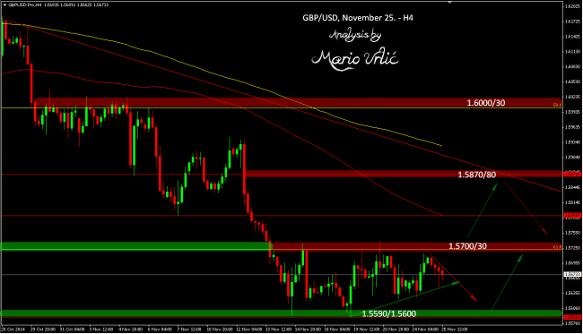 gbp-usd-25-11-2