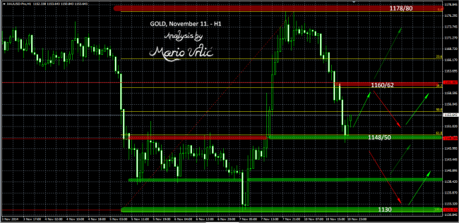 gold 11.11.