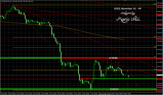 gold 14.11.