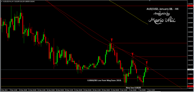 aud-usd H4 08.01.