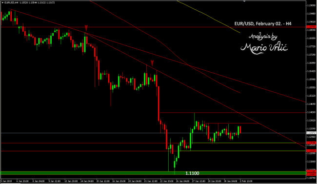 eur-usd 02.06.