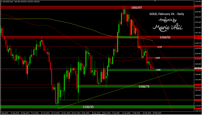 gold 24.02.
