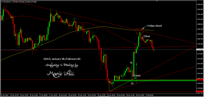 gold trade h1
