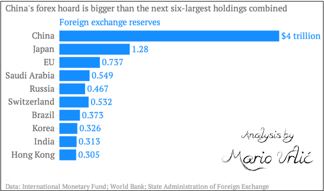 forex reserves