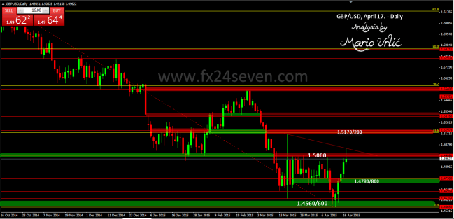 gbp-usd 18.04. mario urlic
