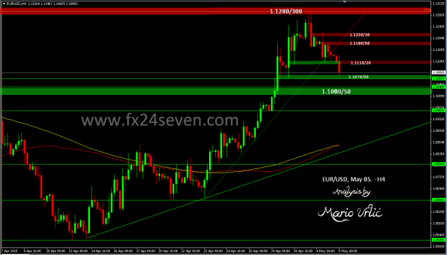 eur-usd 05.05.