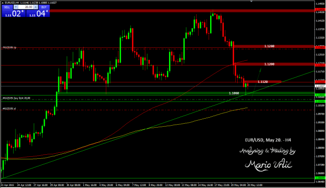 eur-usd 20.05. setup