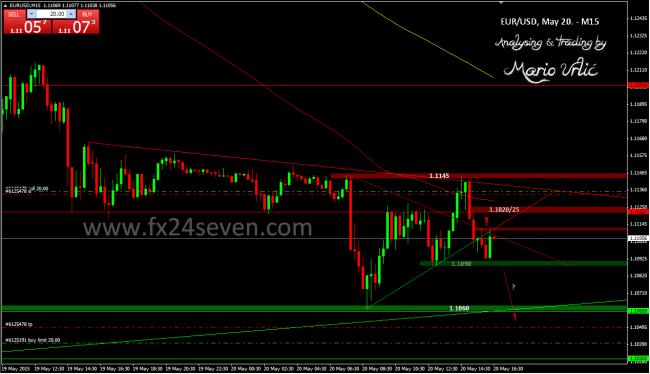 eur-usd trade2 20.05.