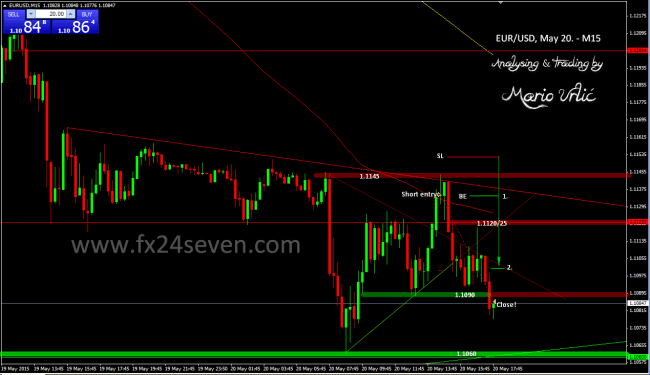 eur-usd trade3 20.05.