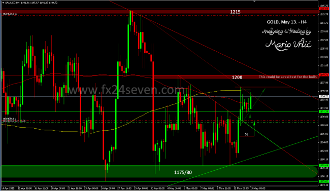 gold trade 13.05.