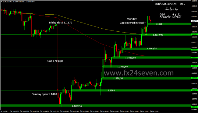 eur-usd gap june 29.