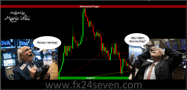 happy and mad trader