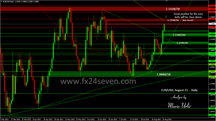 185 mario urlic eur-usd 21.08.