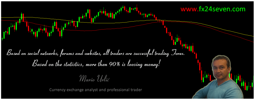 forex quotes mario urlic1
