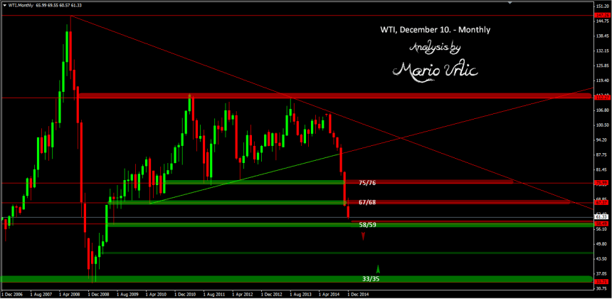 mario urlic WTI crude oil 10.12.