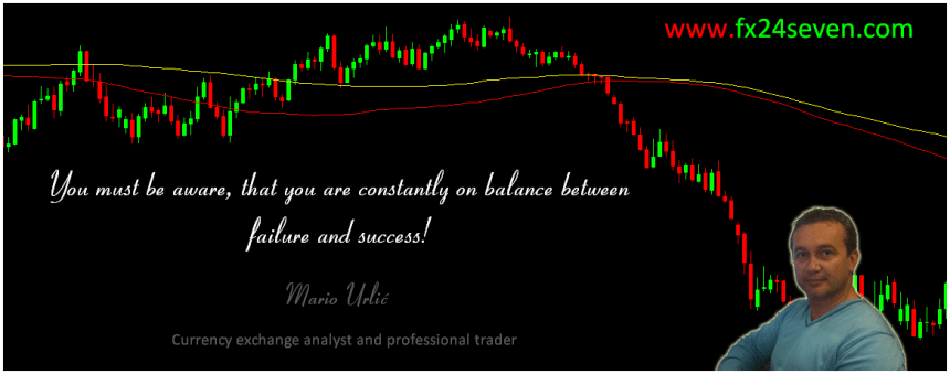 forex quotes mario urlic3