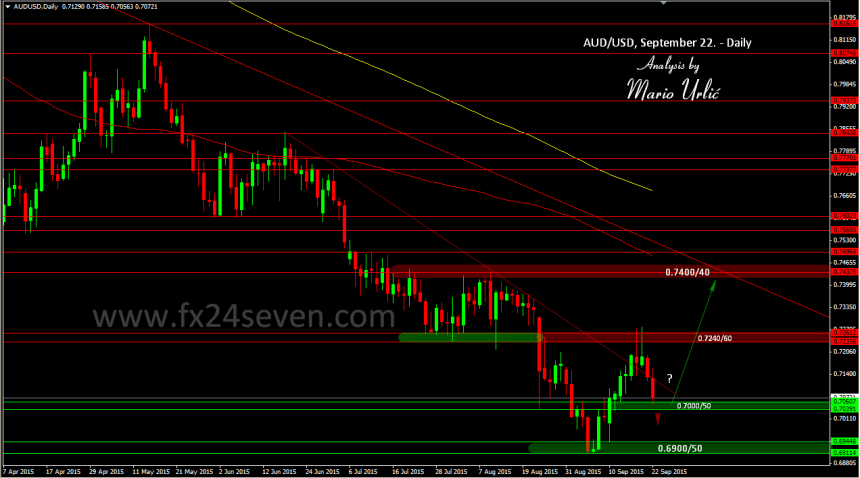 mario urlic aud-usd 22.09.