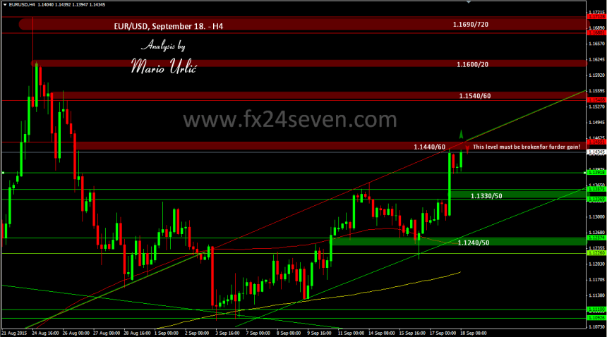 mario urlic eur-usd 18.09.