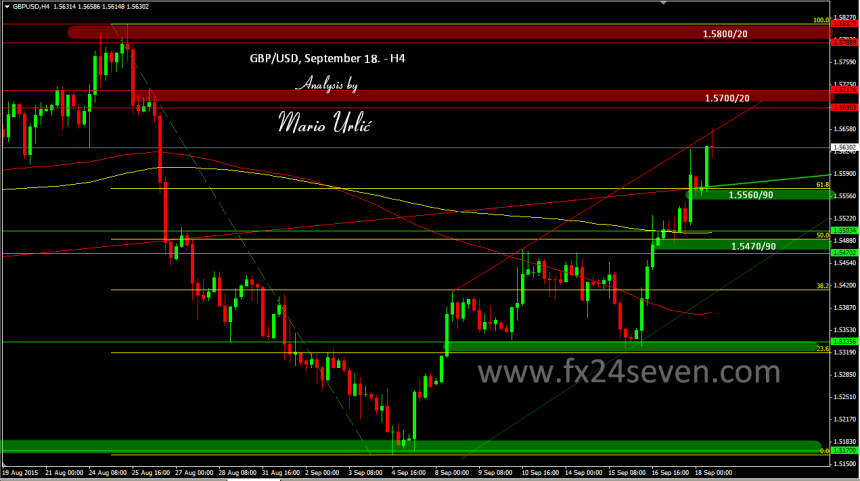 mario urlic gbp-usd 18.09.