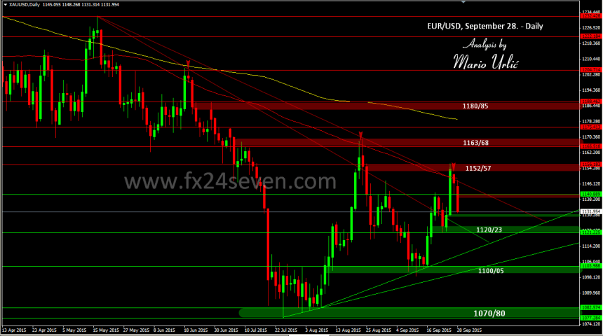 mario urlic gold 28.09.