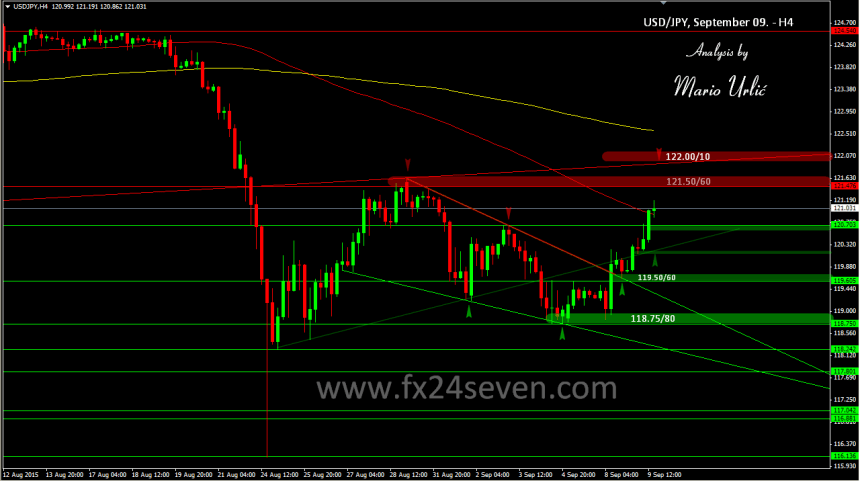 mario urlic usd-jpy 09.09.
