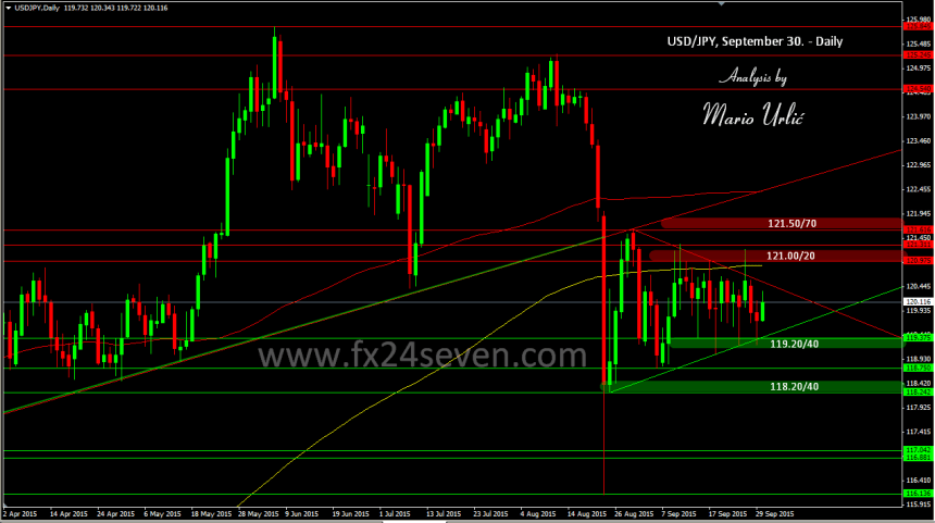 mario urlic usd-jpy 30.09.