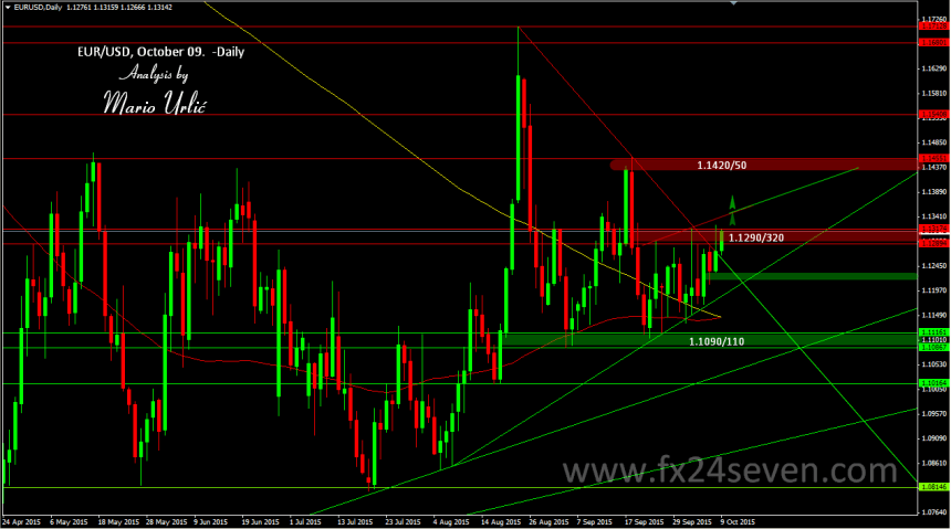 mario urlic eur-usd 09.10.