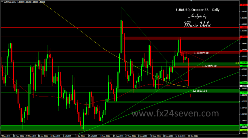 mario urlic eur-usd 22.10.-2