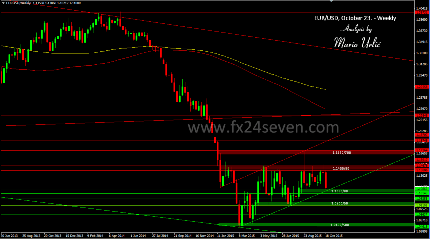 mario urlic eur-usd 23.10.