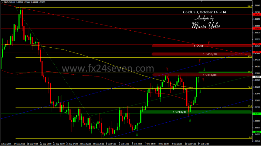 mario urlic gbp-usd 14.10.
