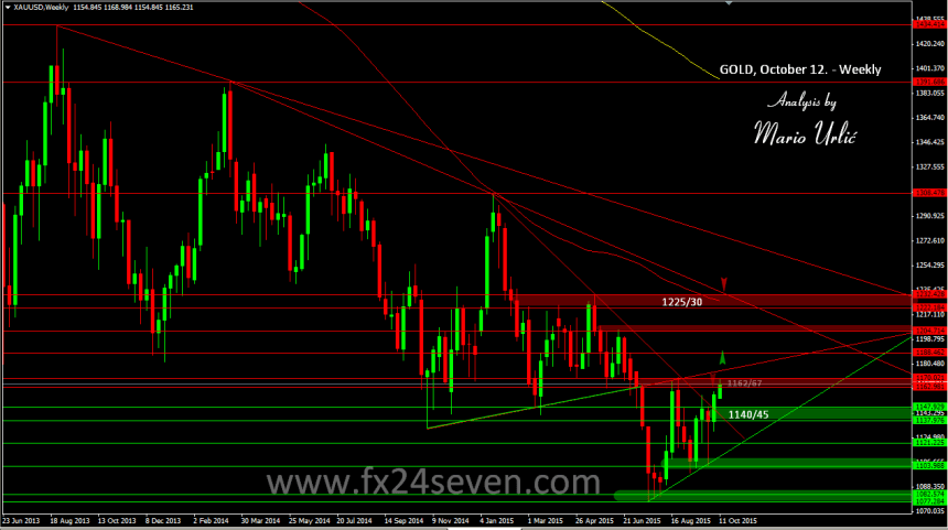 mario urlic gold 12.10.