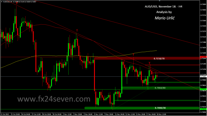 mario urlic aud-usd 18.11.