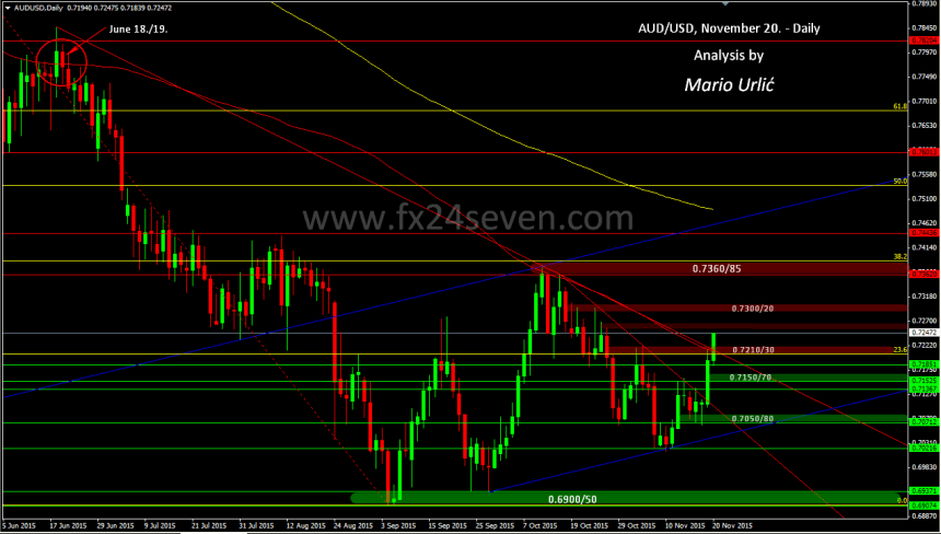mario urlic aud-usd 20.11.