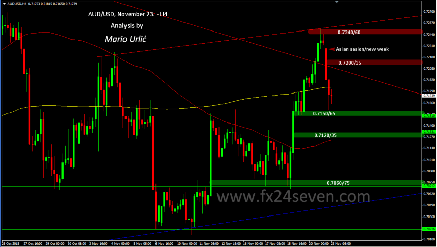 mario urlic aud-usd 23.11.