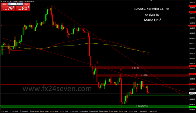 mario urlic eur-usd 03.11.