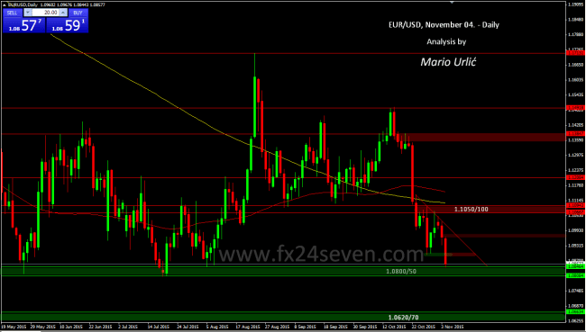 mario urlic eur-usd 04.11.