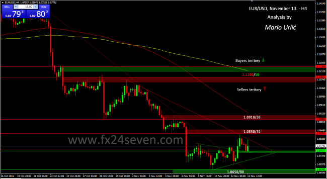mario urlic eur-usd 13.11.