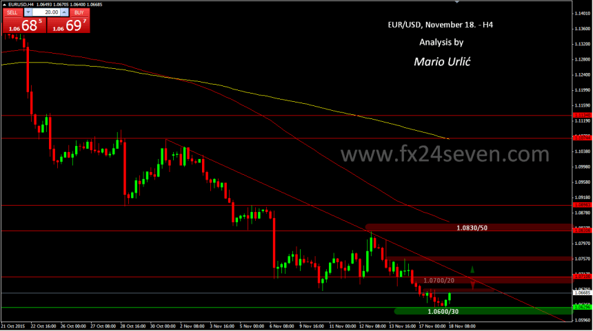mario urlic eur-usd 18.11.