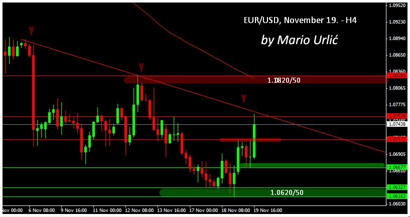 mario urlic eur-usd 19.11.h4