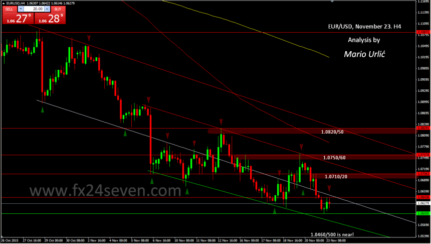 mario urlic eur-usd 23.11.