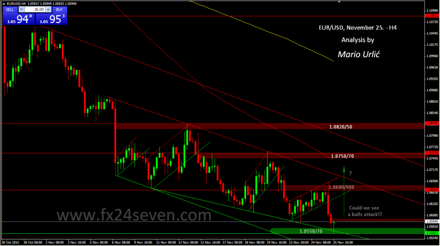 mario urlic eur-usd 25.11.