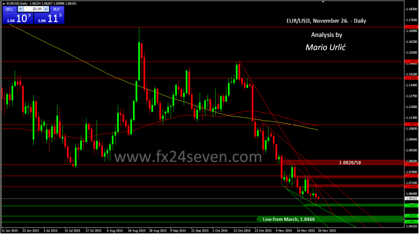 mario urlic eur-usd 26.11.daily