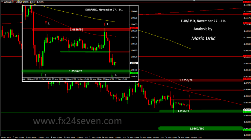 mario urlic eur-usd 27.11.