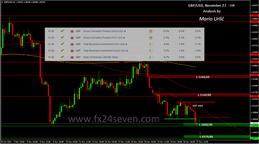 mario urlic gbp-usd 27.11.