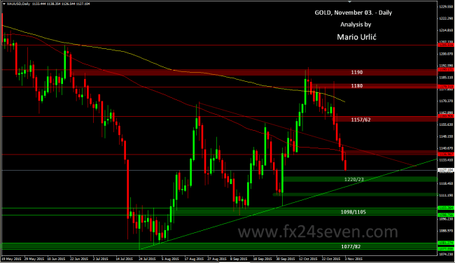 mario urlic gold 03.11.