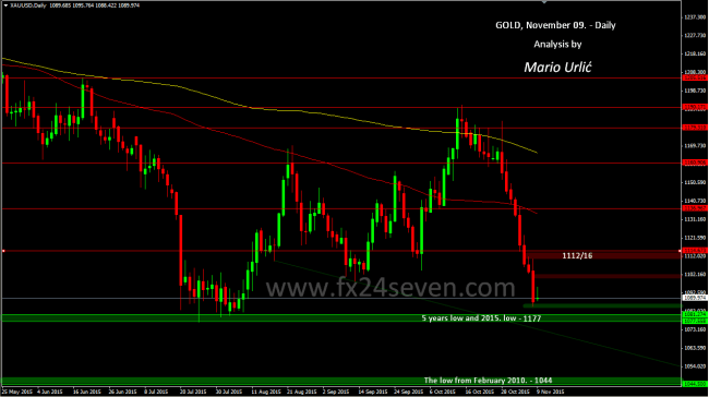 mario urlic gold 09.11.