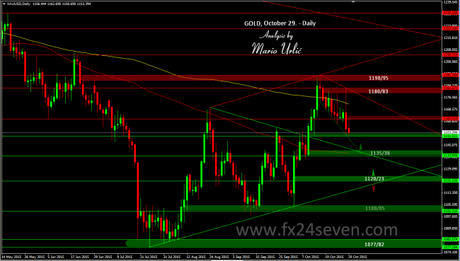 mario urlic gold 29.10.