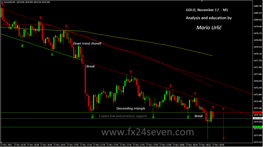 mario urlic gold - forex education