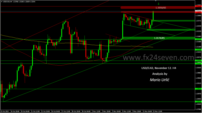 mario urlic usd-cad 12.11.