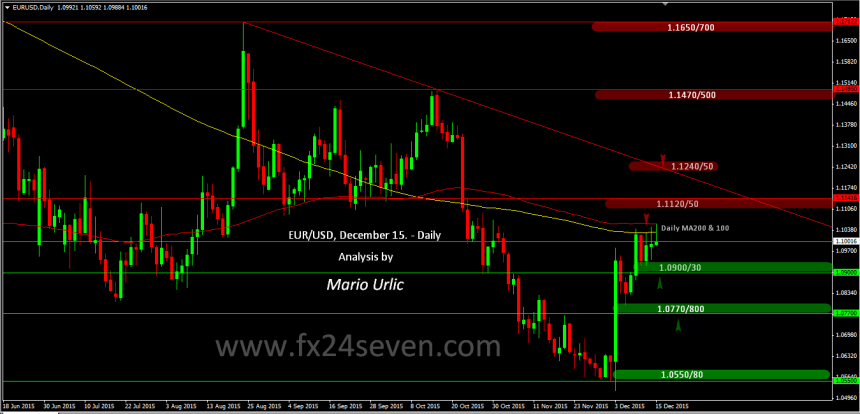 mario urlic forex eur-usd 15.12.
